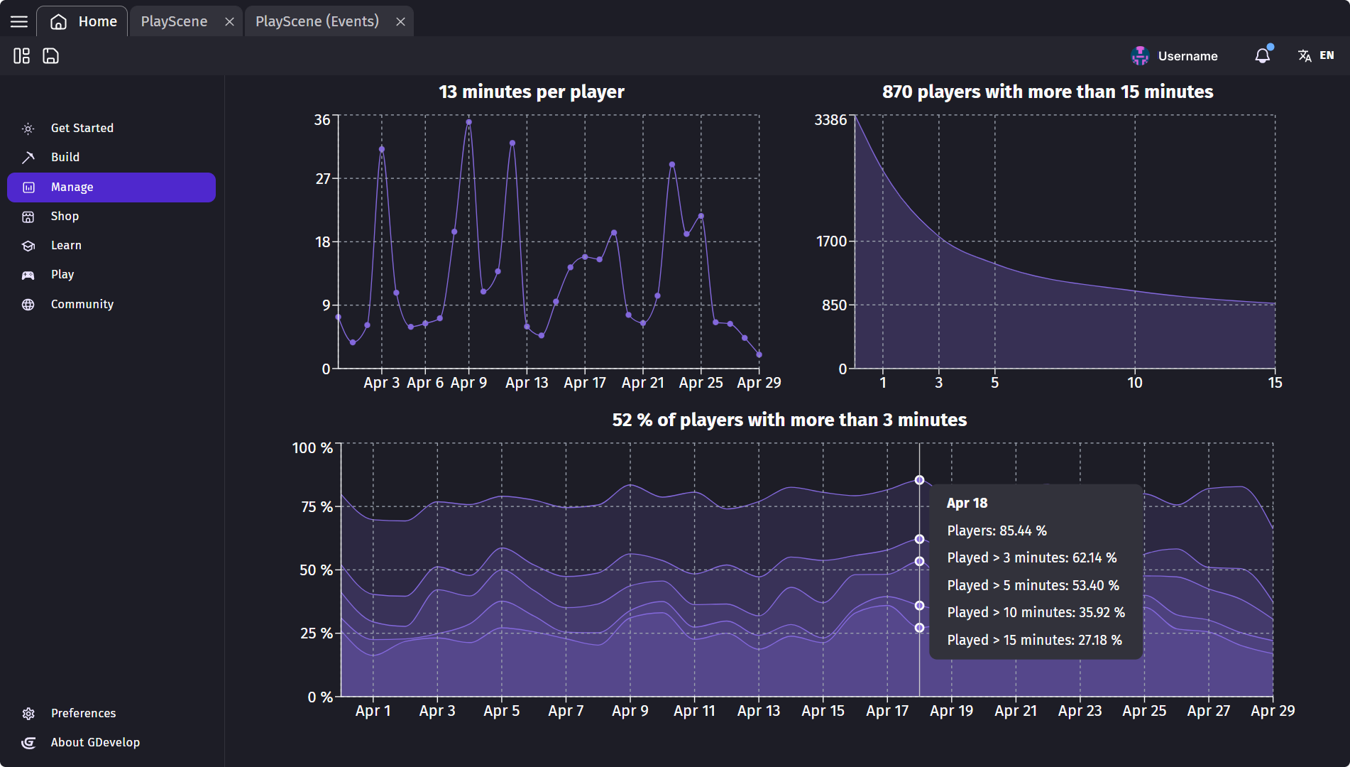 Games-Analytics